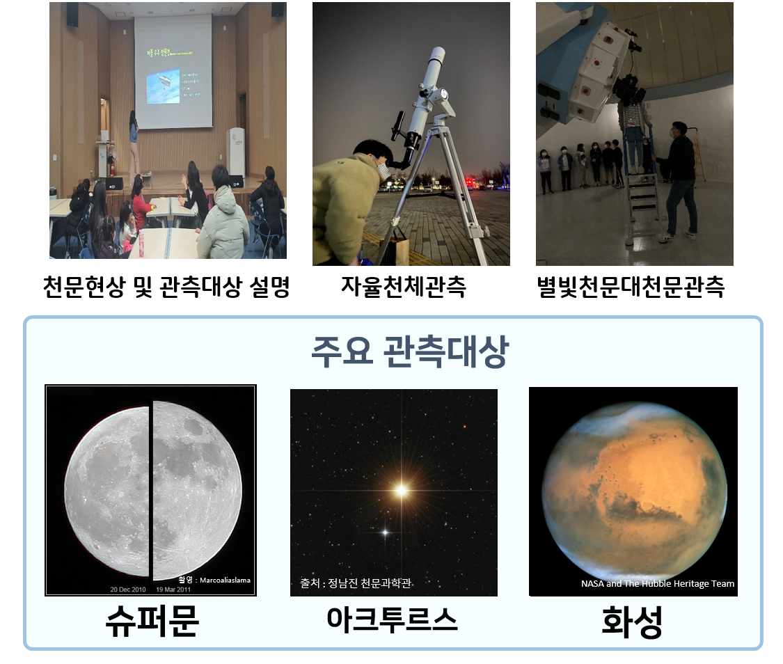 천문현상 및 관측대상 설명(천문현상 및 관측대상 설명사진), 자율천체관측(망원경 자율관측하는 사진), 별빛천문대 관측(별빛천문대 망원경으로 관측하는 사진)| 주요관측대상 : 슈퍼문(슈퍼문사진), 아크투르스(아크투르스 사진), 화성(화성사진)